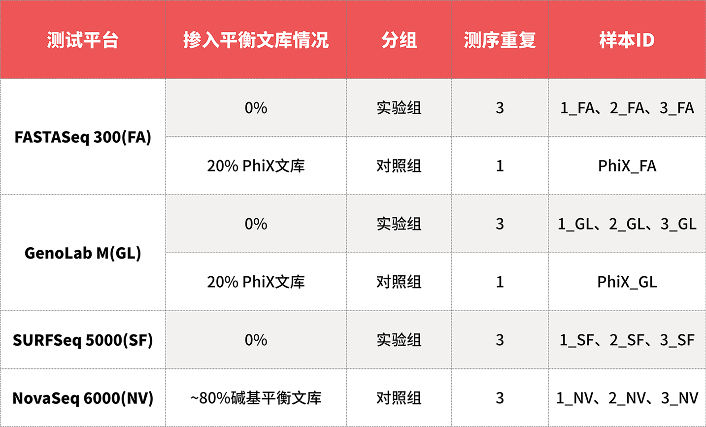 真邁生物：全平臺實現(xiàn)“甲基化0%平衡文庫摻入”高質(zhì)量測序