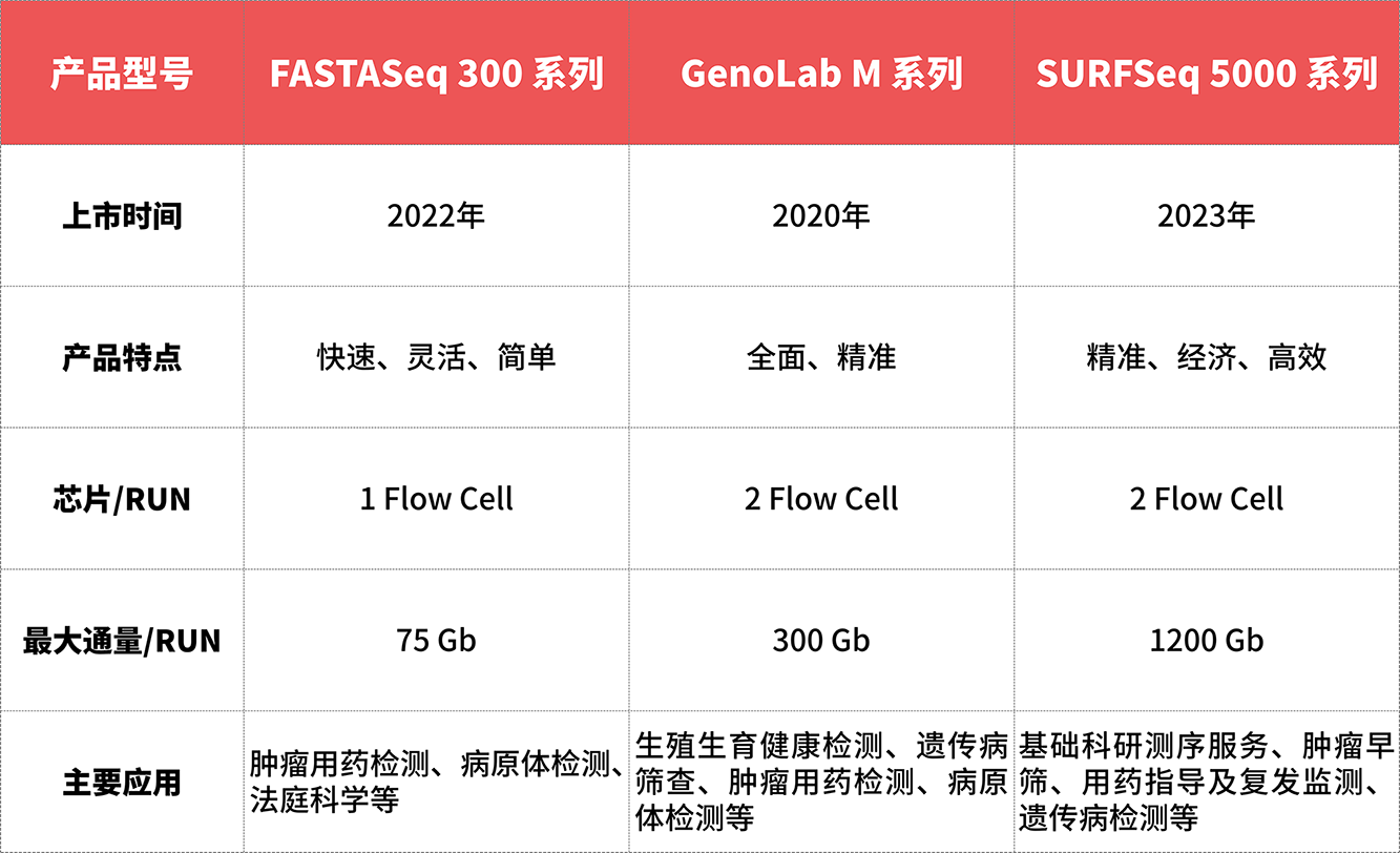 真邁生物：全平臺實現(xiàn)“甲基化0%平衡文庫摻入”高質(zhì)量測序